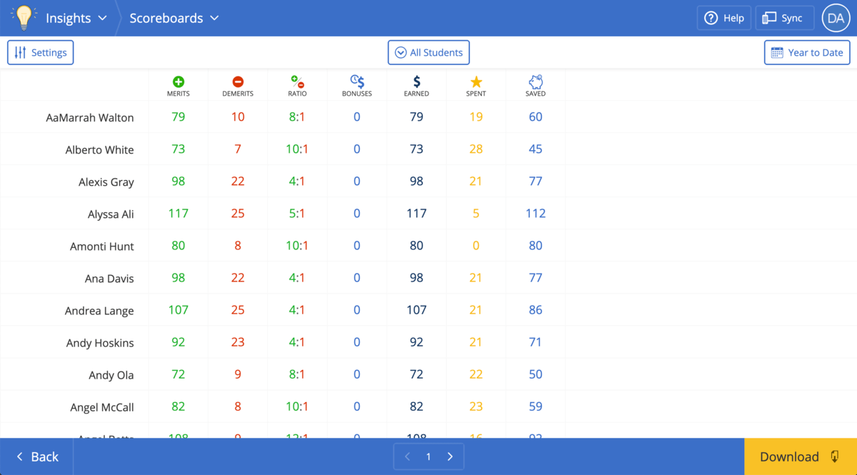 Introduction to Scoreboards